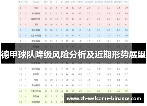 德甲球队降级风险分析及近期形势展望